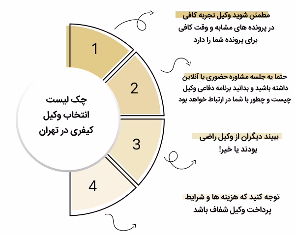 بهترین وکیل کیفری تهران