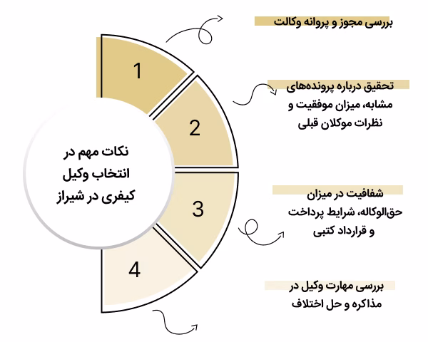 نکات مهم در انتخاب وکیل کیفری در شیراز