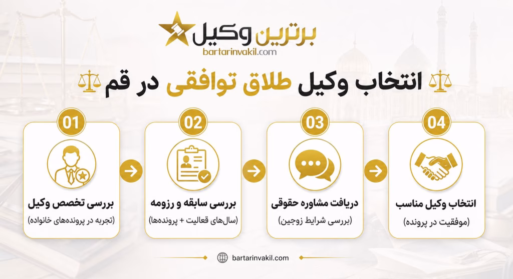 اینفوگرافیک بهترین وکیل طلاق توافقی در قم