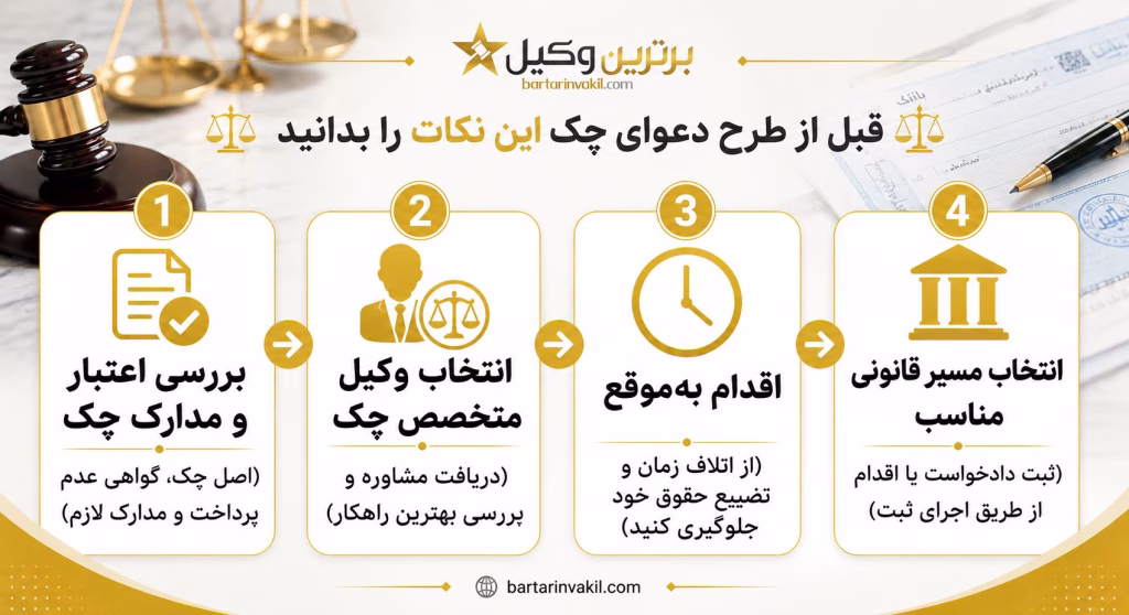 اینفوگرافیک بهترین وکیل چک در قم